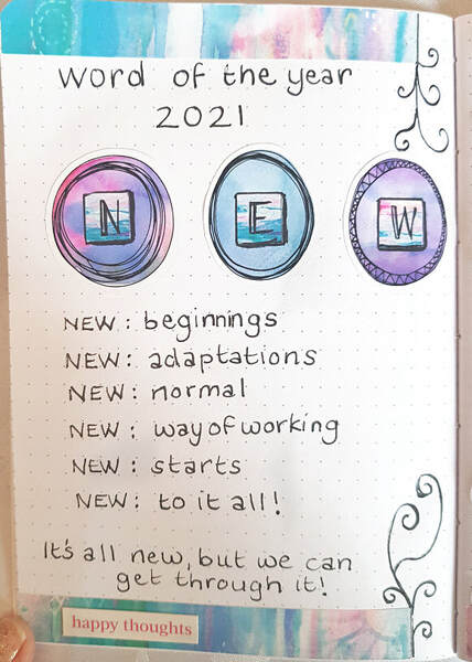 Bullet journal Word of the Year 2021 bujo page. My word of the year 2021 is NEW. Join me in a look through my bullet journal pages in the beginning of my new travelers notebook bujo insert. #wordoftheyear #bulletjournalsetup #bujosetup2021